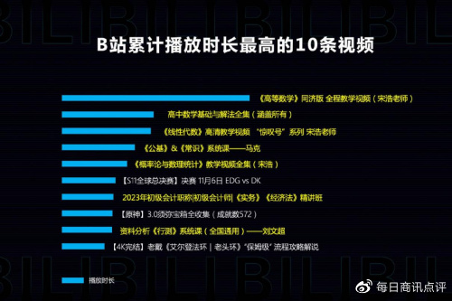 哔哩哔哩COO李旎：知识内容已经成为主流互联网内容(哔哩哔哩创始人李旎)