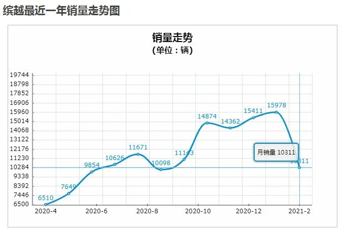 三缸换四缸，四缸换三缸？车企是真傻还是装傻？