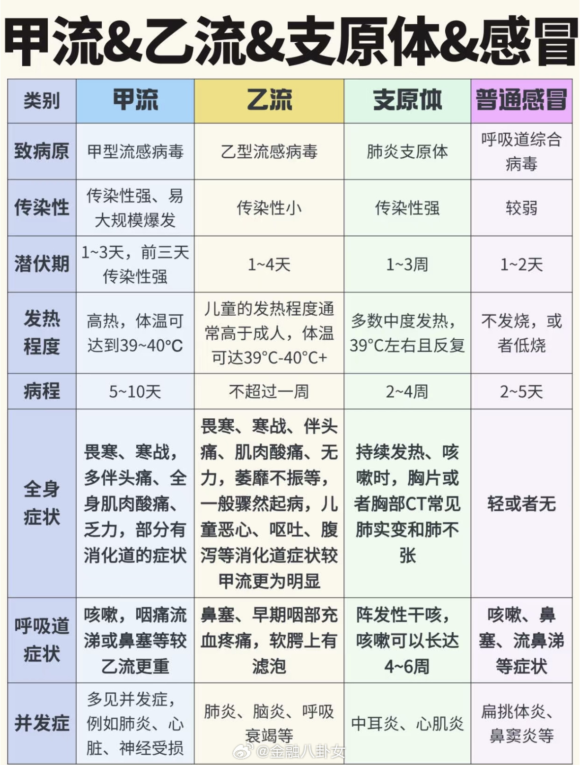 如何辨别易支架真假