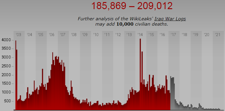 9·11事件20周年 伊拉克：局势动荡 反恐战争“越反越恐”休闲区蓝鸢梦想 - Www.slyday.coM