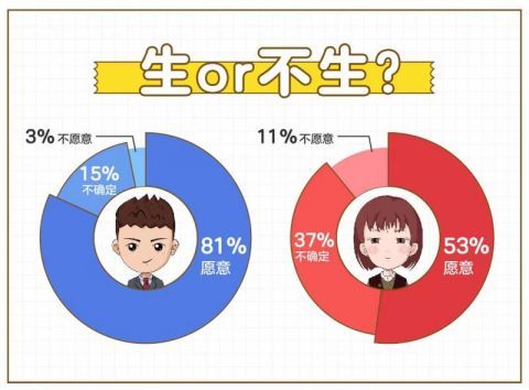 百合佳缘集团发布婚恋报告 近五成未婚女性拒做“全职妈妈”