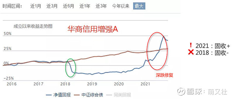 稳住不浪，如何选择靠谱债券基金？休闲区蓝鸢梦想 - Www.slyday.coM