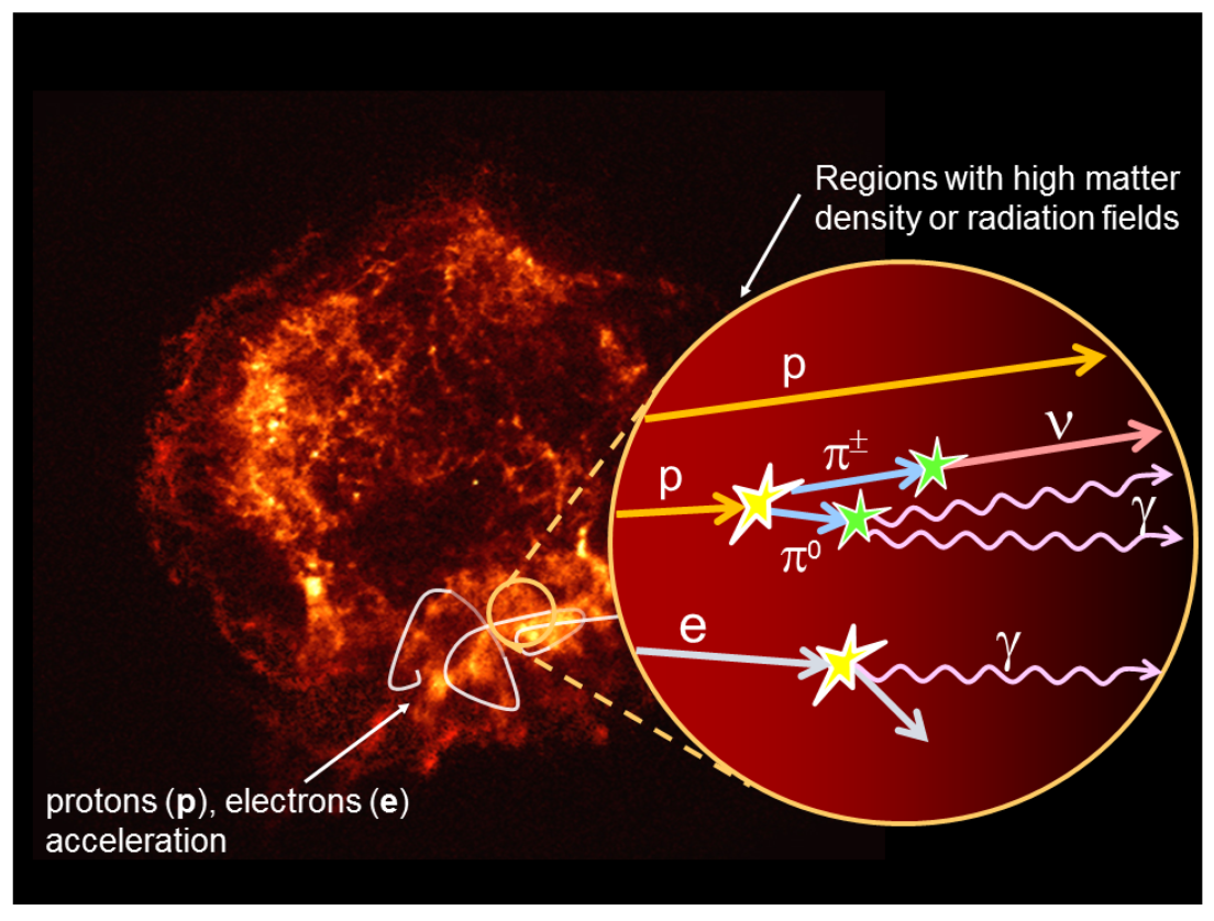 超高能宇宙射线是来源于银河系外的
