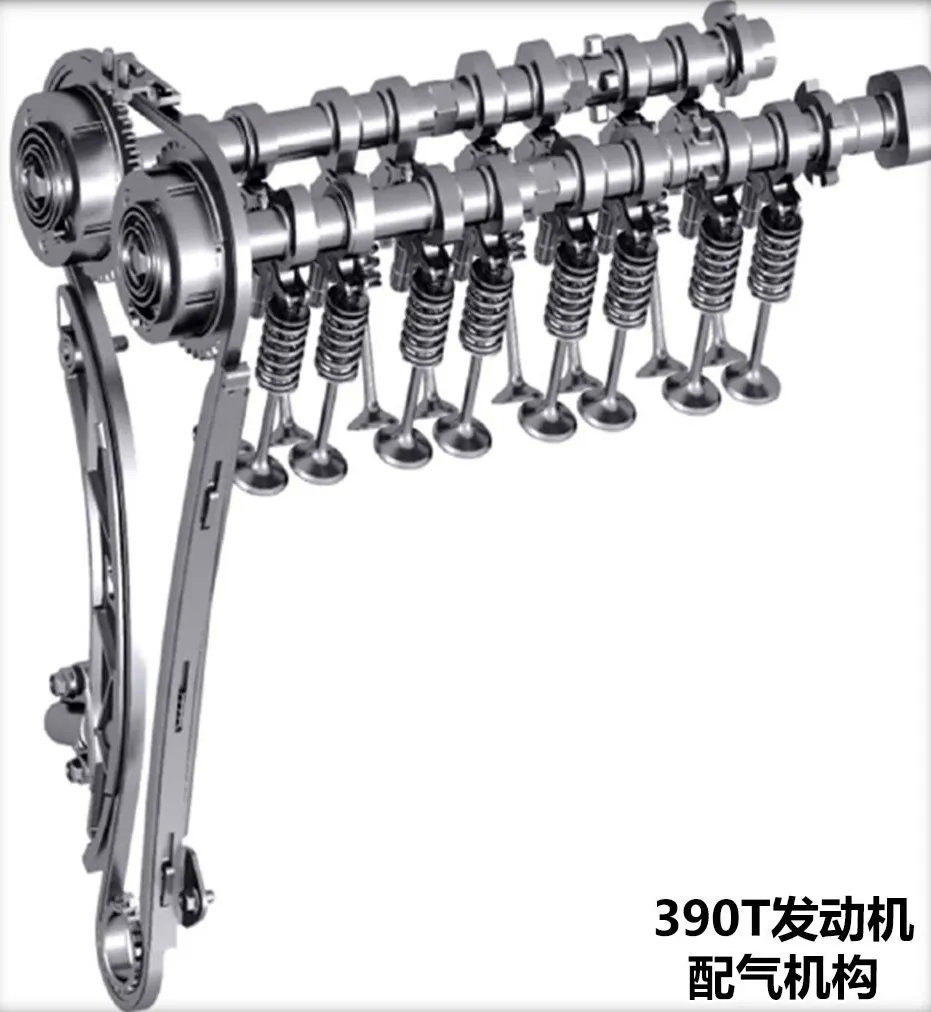 2020年，国产发动机比合资差多少？