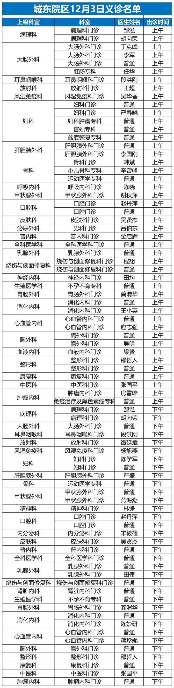 福利|这波义诊号,晚了就没了!休闲区蓝鸢梦想 - Www.slyday.coM 福利|这波义诊号,晚了就没了!休闲区蓝鸢梦想 - Www.slyday.coM