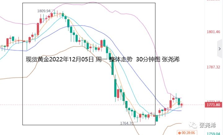 国际黄金/伦敦金小幅冲高后转大幅回落收跌