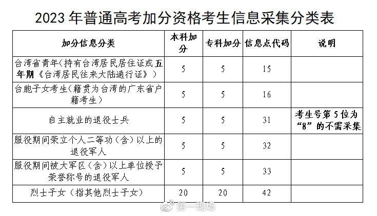 2023高考志愿填報_高考志愿如何填報_填報高考志愿技巧高考填報志愿流程