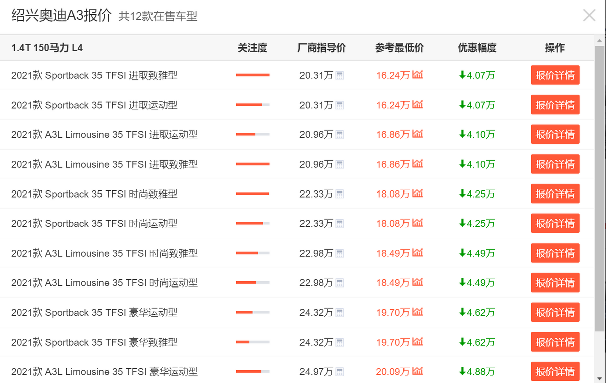 谁说十几万就不能买豪车？这几款都来自德国，难道不算豪车？