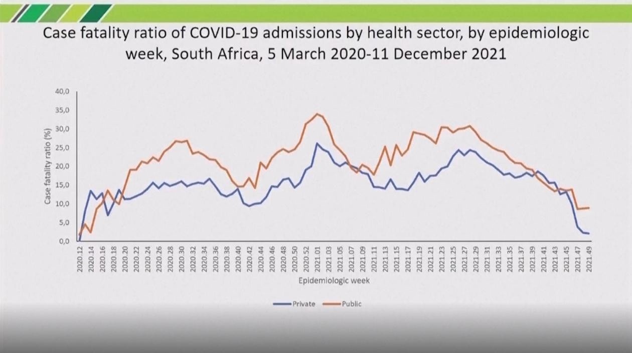 南非：“奥密克戎”感染症状较轻或因公众已有免疫力休闲区蓝鸢梦想 - Www.slyday.coM