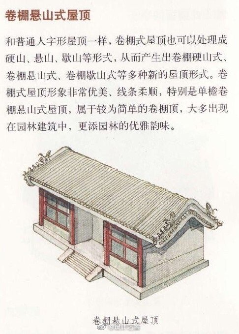 中式屋顶概述与图示，解析传统建筑屋顶文化。