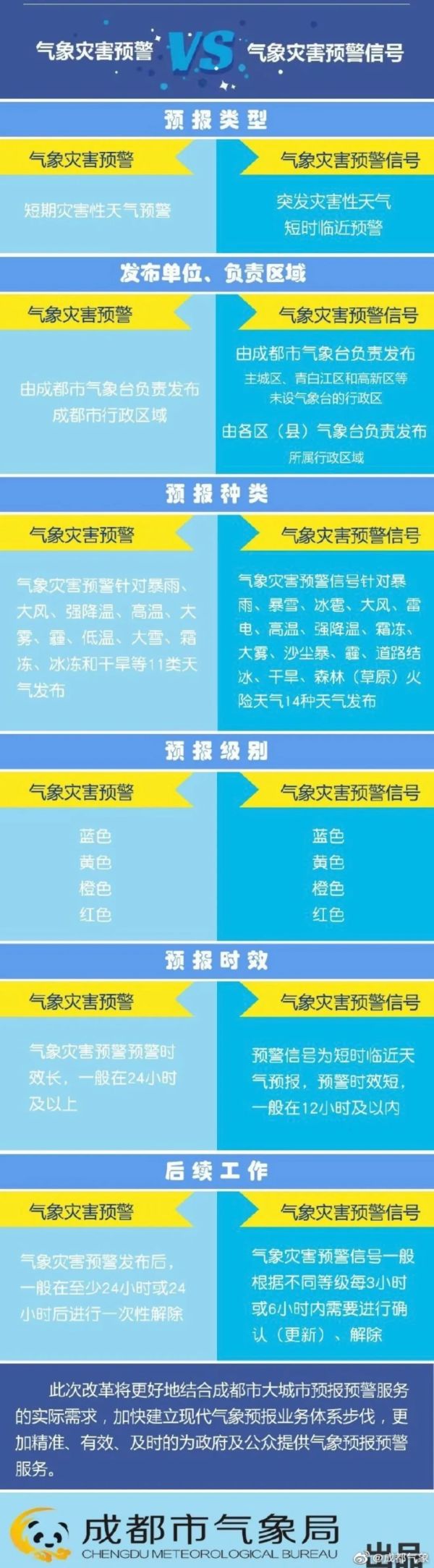 成都人 注意！暴雨蓝色预警休闲区蓝鸢梦想 - Www.slyday.coM