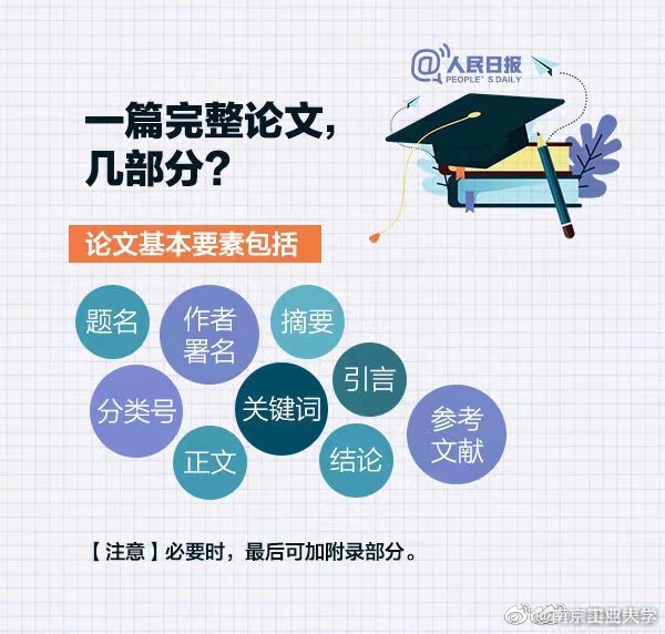 seo网页目录优化