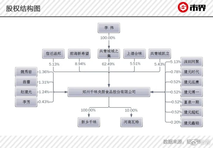 肯德基后厨蹦出河南资本大佬