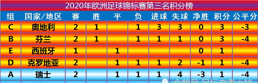 欧洲杯最新小组积分榜及可能的淘汰赛对阵(6.19):英伦德比闷平休闲区蓝鸢梦想 - Www.slyday.coM 欧洲杯最新小组积分榜及可能的淘汰赛对阵(6.19):英伦德比闷平休闲区蓝鸢梦想 - Www.slyday.coM