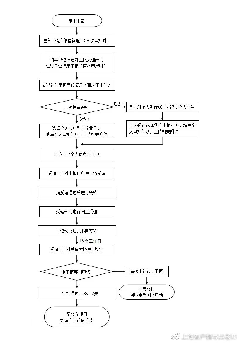 手机银行股票转户流程 不同转户手续怎么办