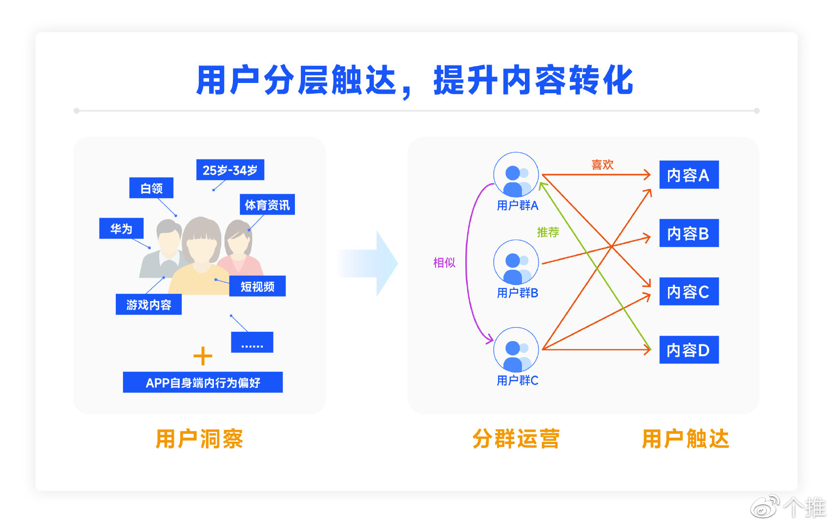怎么做国外网站