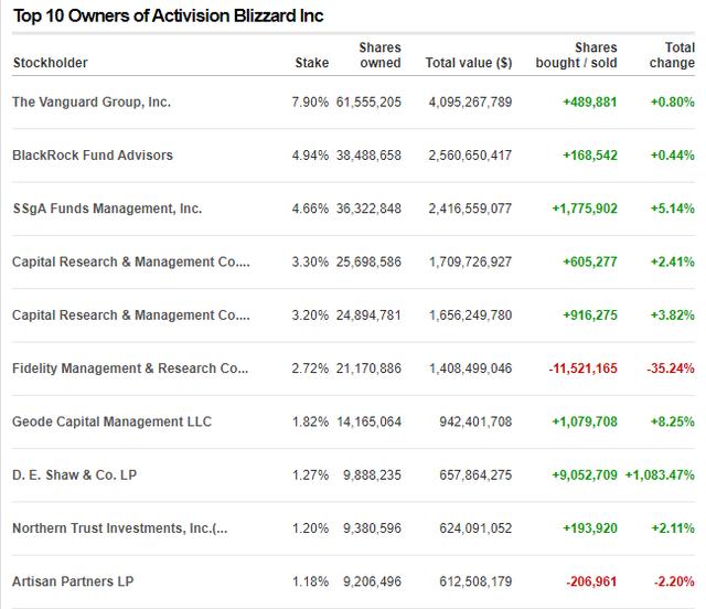 动视暴雪被高溢价收购 坐拥大量游戏金矿的腾讯将迎来什么?休闲区蓝鸢梦想 - Www.slyday.coM 动视暴雪被高溢价收购 坐拥大量游戏金矿的腾讯将迎来什么?休闲区蓝鸢梦想 - Www.slyday.coM