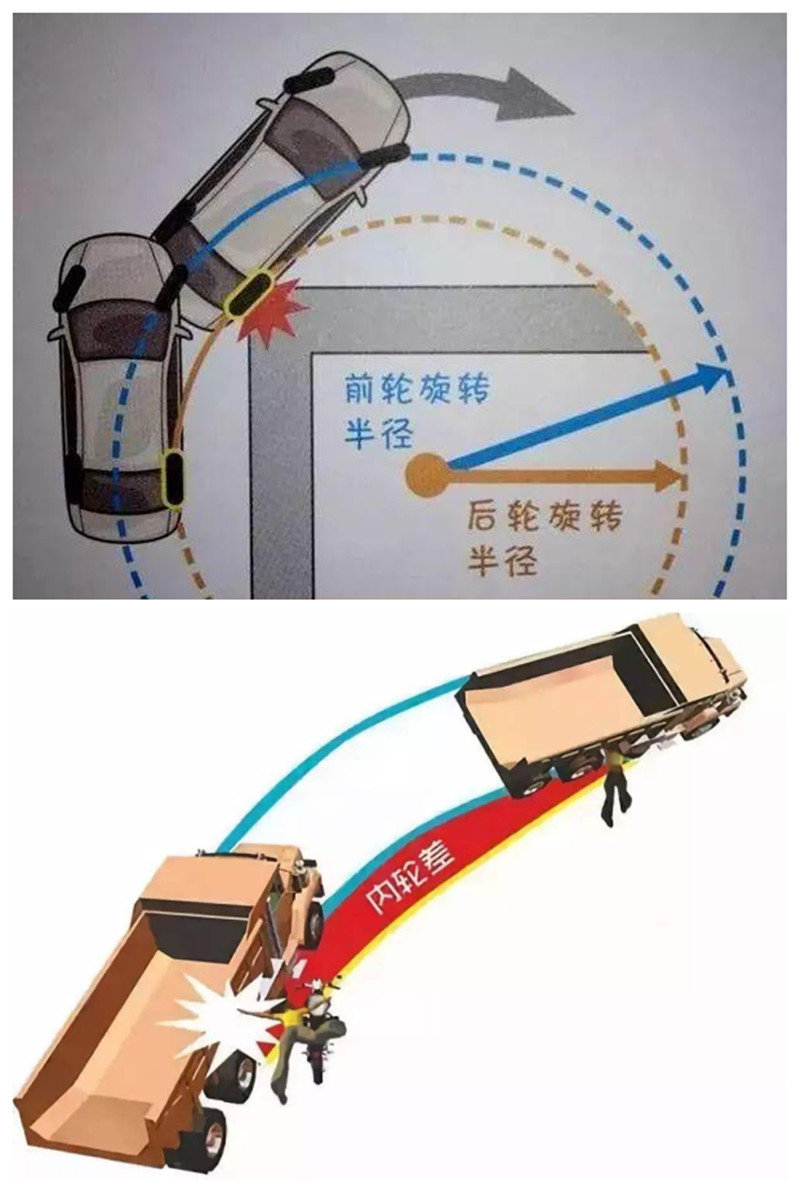 认识汽车内轮差,远离这片"死亡阴影"