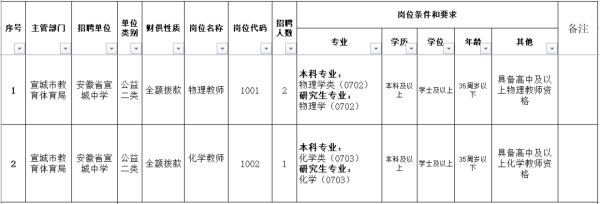 宣城招聘网_宣城求职招聘公司-前程似锦(2)