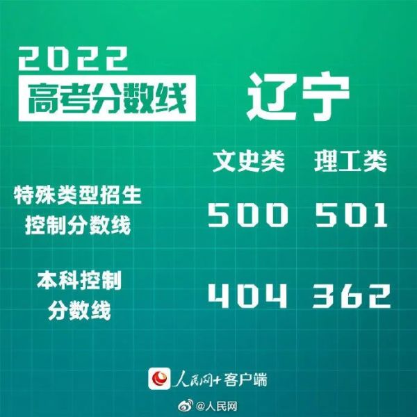 全国各地高考分数线陆续公布！要不要一起当警察？休闲区蓝鸢梦想 - Www.slyday.coM