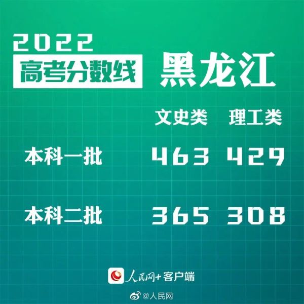 全国各地高考分数线陆续公布！要不要一起当警察？休闲区蓝鸢梦想 - Www.slyday.coM