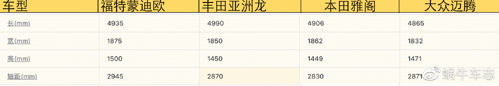 合资车卷成这样？这3台轿车定价刷新下限，果真被国产车逼急了