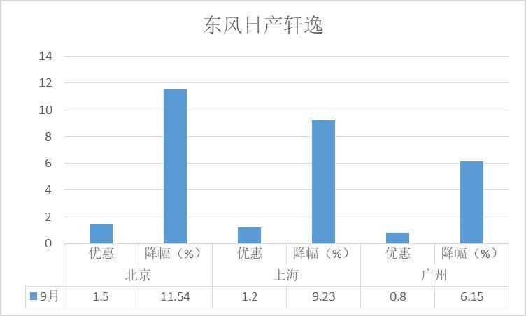 车辆降价排行榜_最新降价汽车排行榜-太平洋汽车网