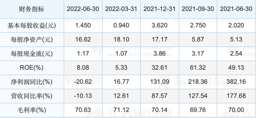 DR钻戒被骂上热搜，成本4000卖1.5万，800元可消除购买记录休闲区蓝鸢梦想 - Www.slyday.coM
