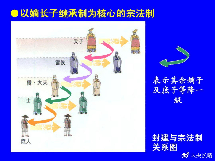 周王室存在的法理基础注定其无法吸引人才而强国