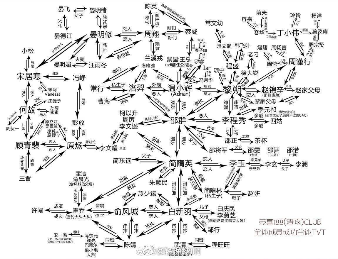 给补188的姐妹推荐一个188男团阅读顺序娘娘腔—附加