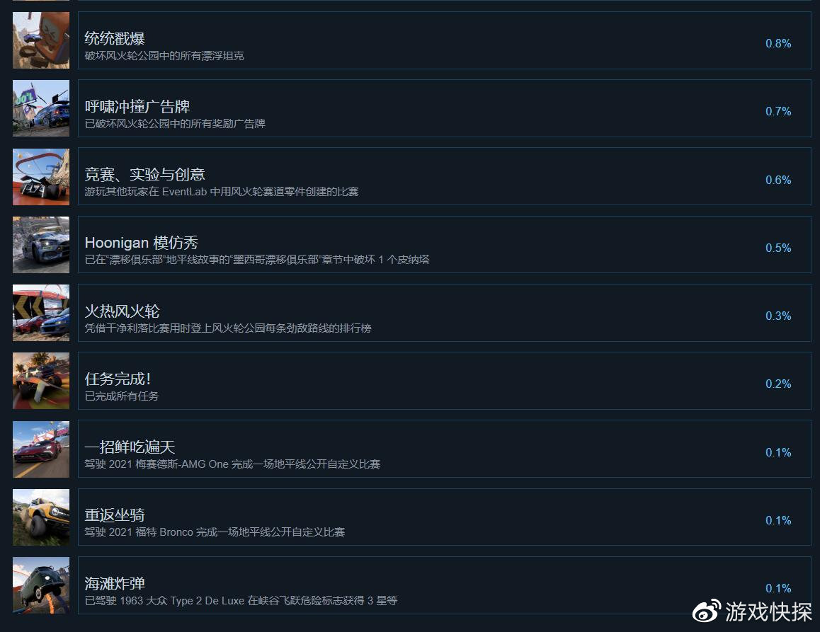 《极限竞速：地平线5》联动上海首家哈姆雷斯，成就挑战火热开启休闲区蓝鸢梦想 - Www.slyday.coM