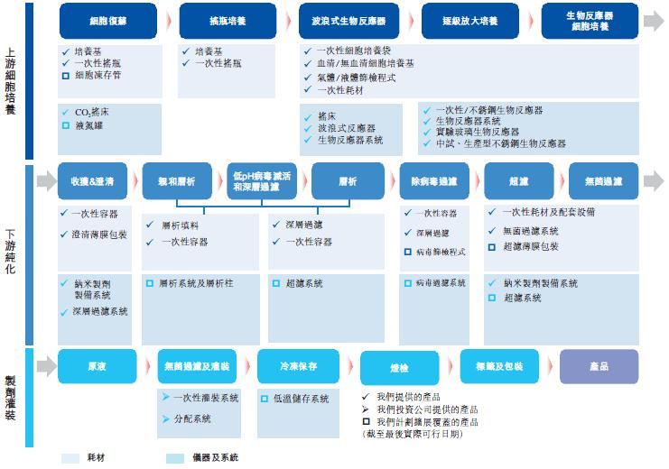 乘势而出 多宁生物引领生物工艺走向国产化替代__财经头条