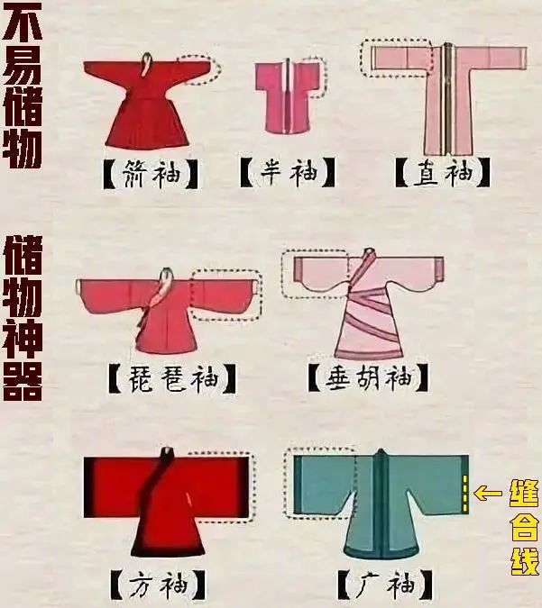 网上汉服爱好者展示汉服袖子的储物功能汉服的袖子款式种类繁多,不是