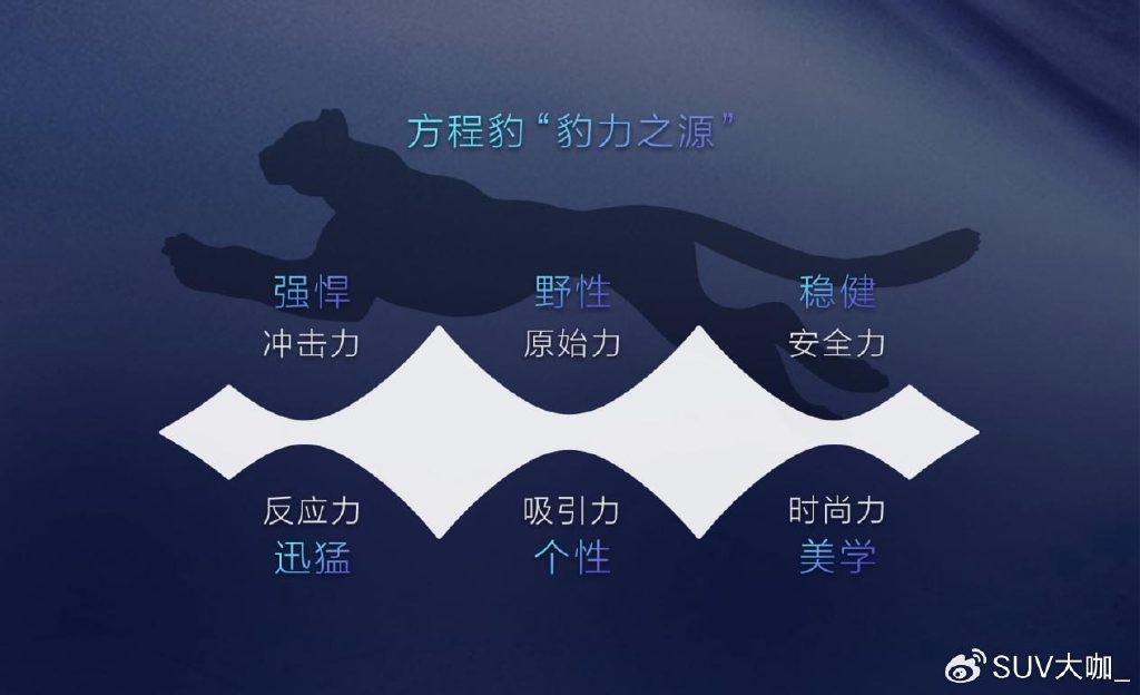 力之源