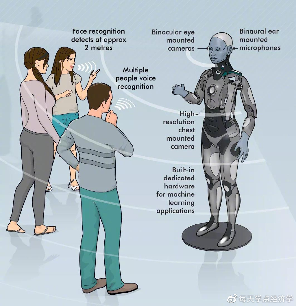 为了不吃爱情的苦，年轻人选择花钱买机器人休闲区蓝鸢梦想 - Www.slyday.coM