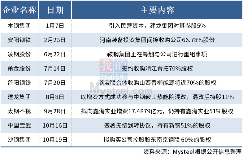 2022年钢材价格最新行情速览