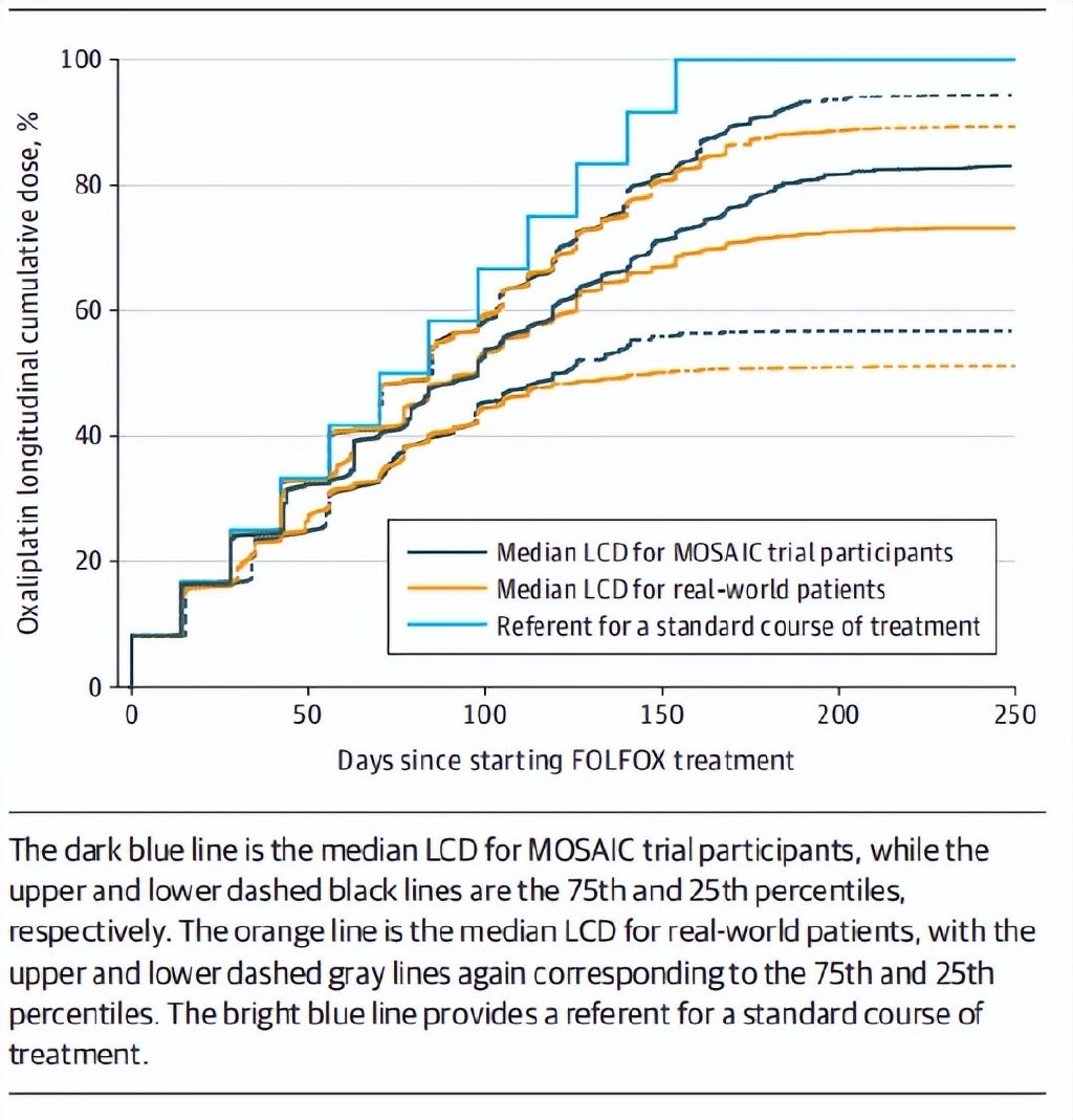 _真实世界研究项目