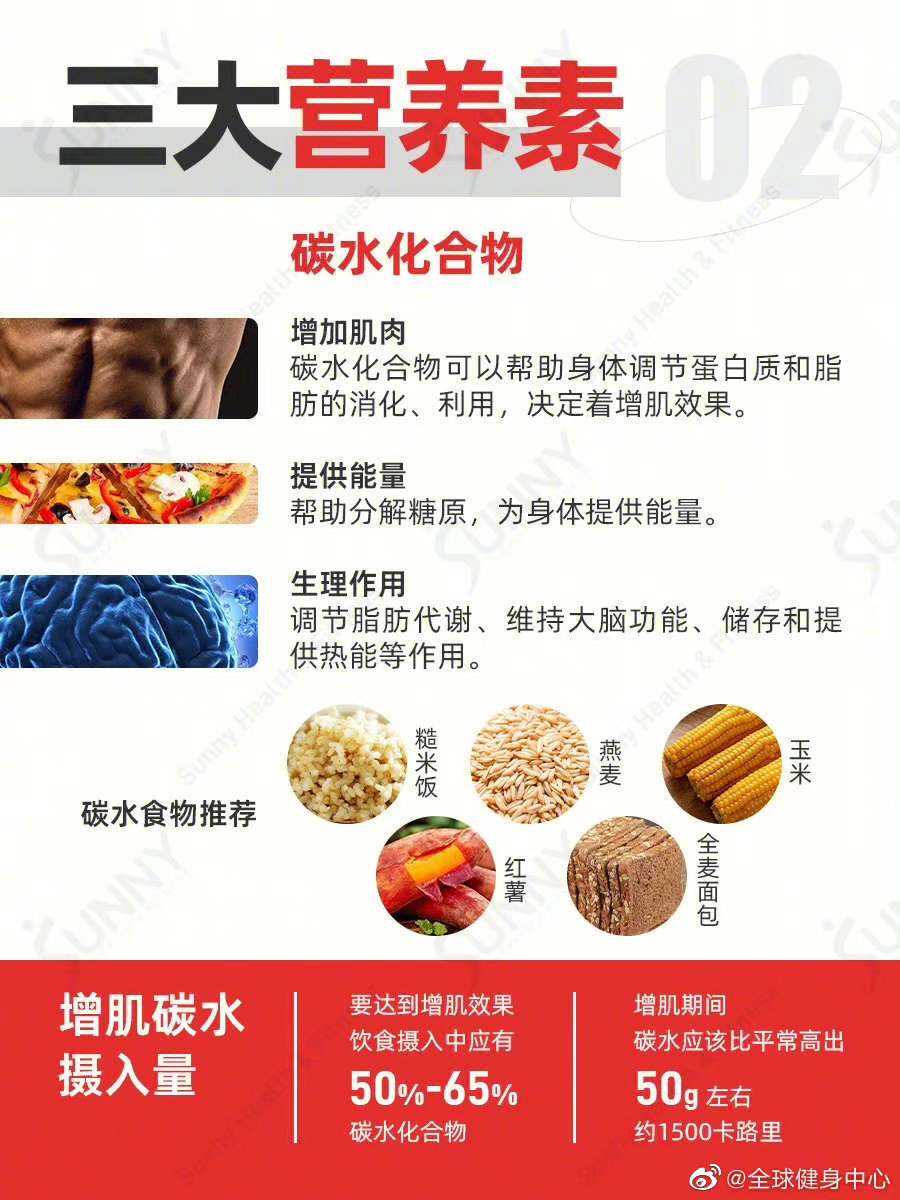 体型偏瘦的人 可以增肌么!