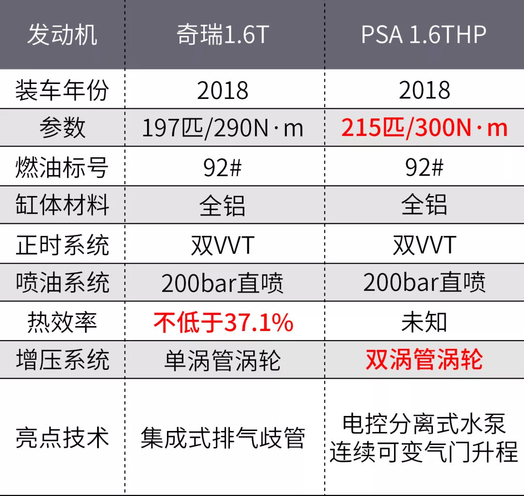 2020年，国产发动机比合资差多少？