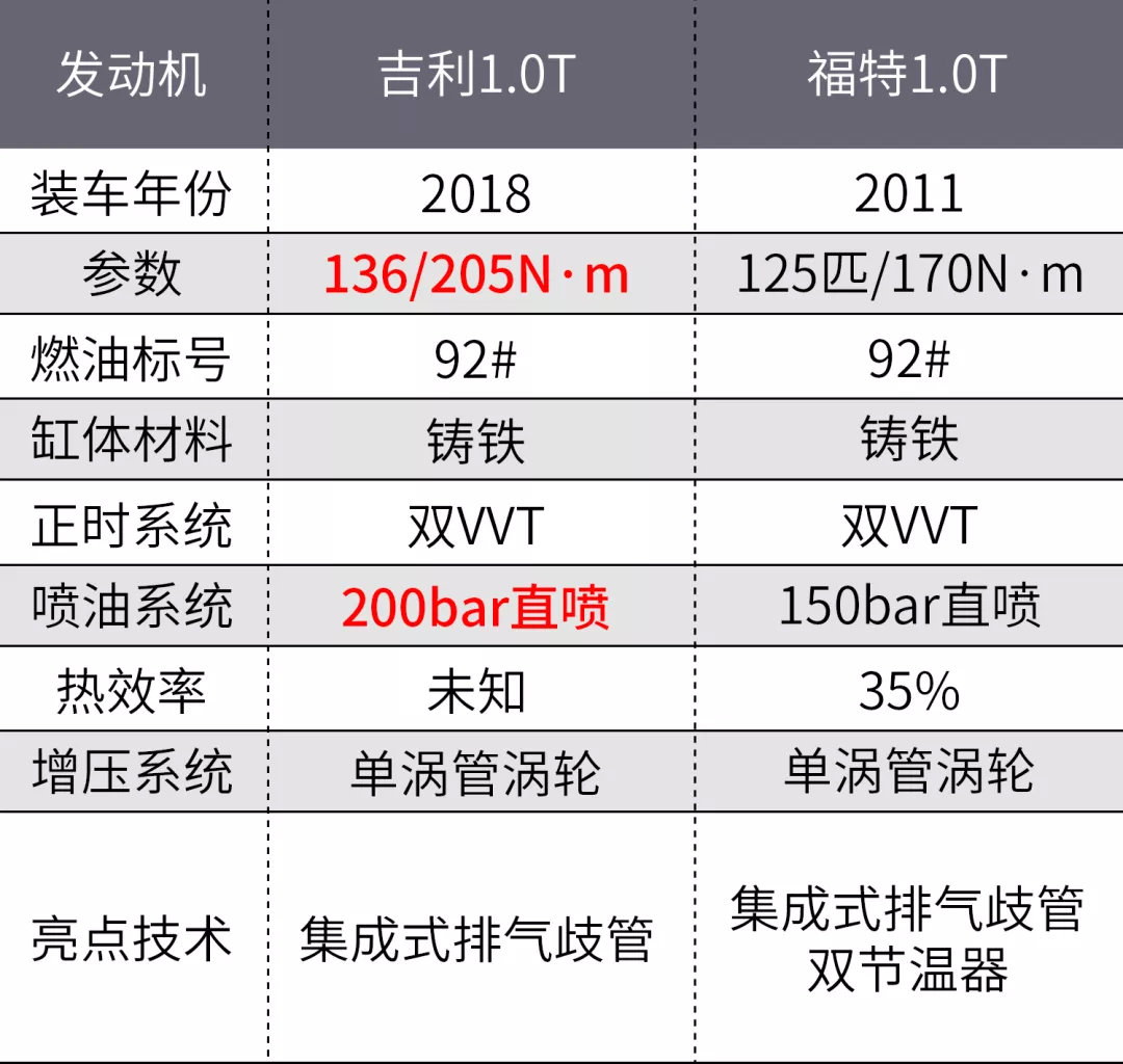 2020年，国产发动机比合资差多少？