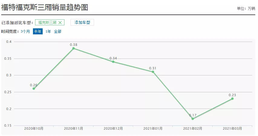 三缸换四缸，四缸换三缸？车企是真傻还是装傻？