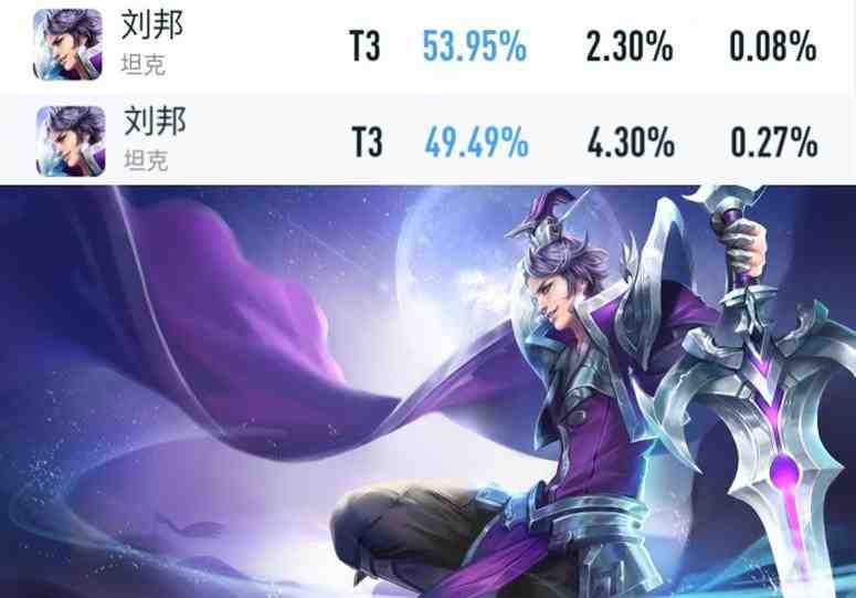 王者荣耀:新赛季第一天,两大英雄胜率暴涨,海月胜率不低休闲区蓝鸢梦想 - Www.slyday.coM 王者荣耀:新赛季第一天,两大英雄胜率暴涨,海月胜率不低休闲区蓝鸢梦想 - Www.slyday.coM