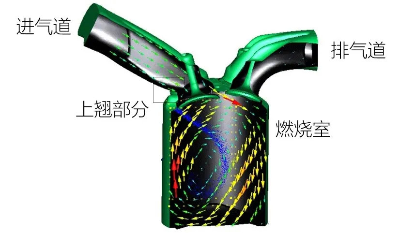 2020年，国产发动机比合资差多少？