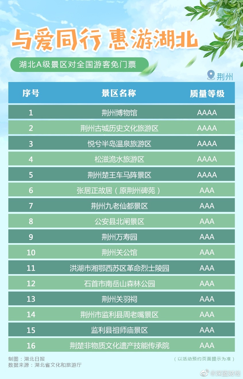 转存湖北近400家a级景区对全国游客免门票开放至年底附名单