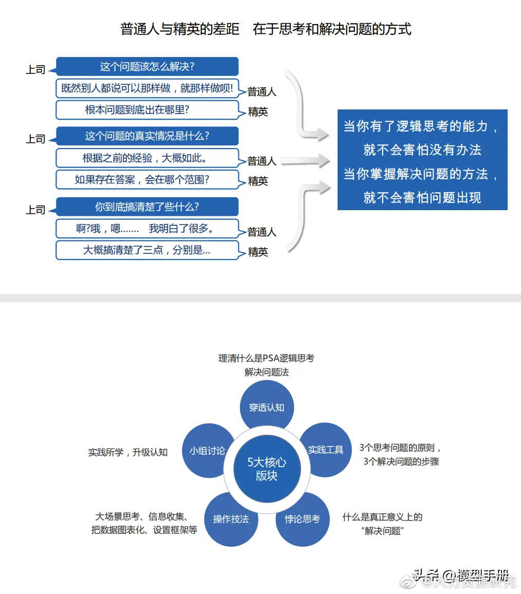 如何成为一个会解决问题的人?|逻辑|工具_新浪新闻