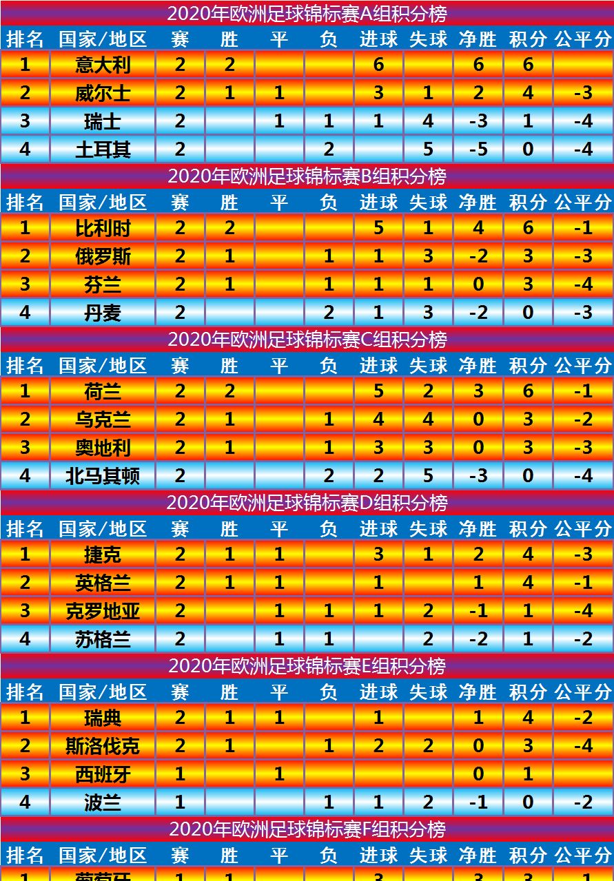 欧洲杯最新小组积分榜及可能的淘汰赛对阵（6.19）：英伦德比闷平休闲区蓝鸢梦想 - Www.slyday.coM