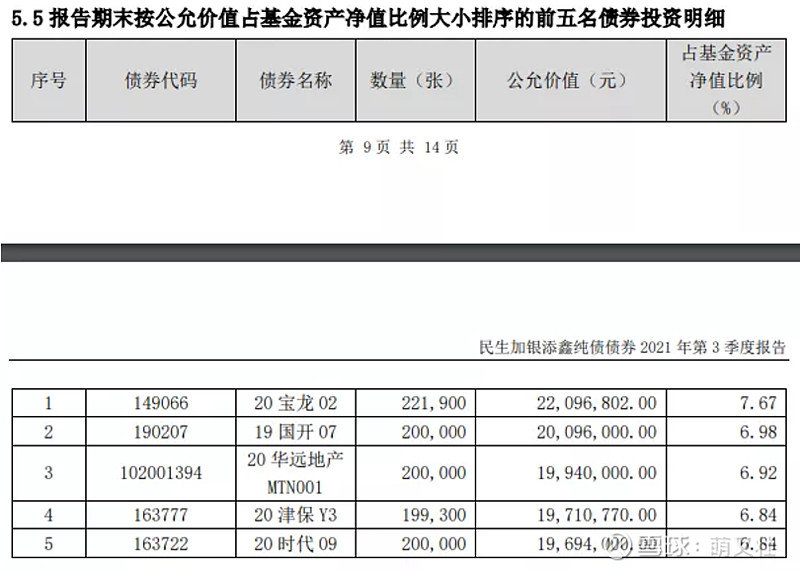 稳住不浪，如何选择靠谱债券基金？休闲区蓝鸢梦想 - Www.slyday.coM