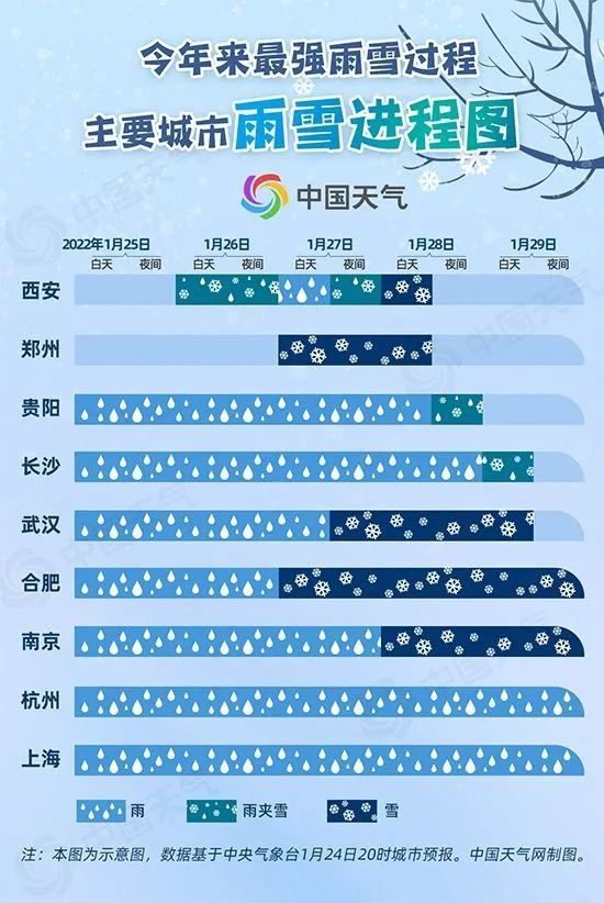 今天小年，本周上班时间有变！河南大范围雨雪又上线，局部大暴雪休闲区蓝鸢梦想 - Www.slyday.coM