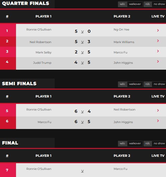 爆冷+大逆转！中国斯诺克名将淘汰2大世界冠军，对决奥沙利文休闲区蓝鸢梦想 - Www.slyday.coM