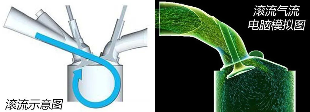 2020年，国产发动机比合资差多少？